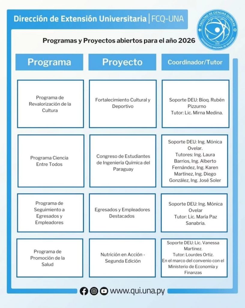 Octava Aprobación