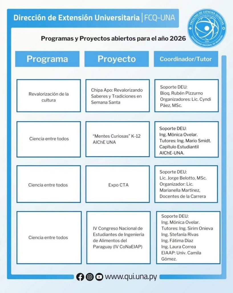 Quinta Aprobación
