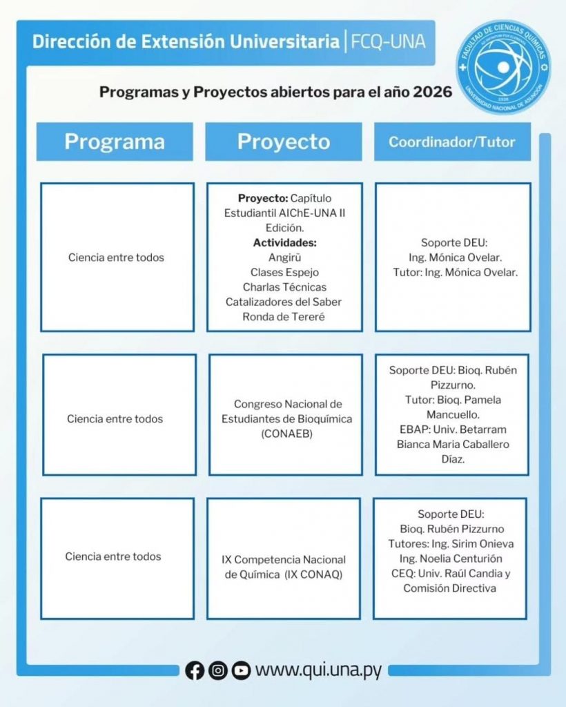 Quinta Aprobacion